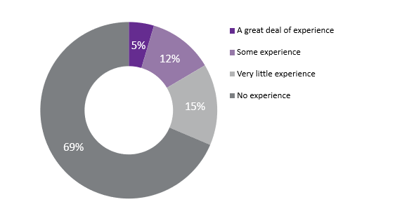 experiencia de agencia usando telesalud