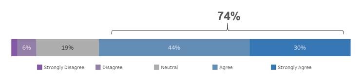 Progreso del paciente hacia sus objetivos a través de la telesalud.